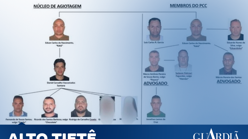 MPSP REVELA REDE DE AGIOTAS LIGADA AO PCC EM GUARULHOS E MOGI DAS CRUZES