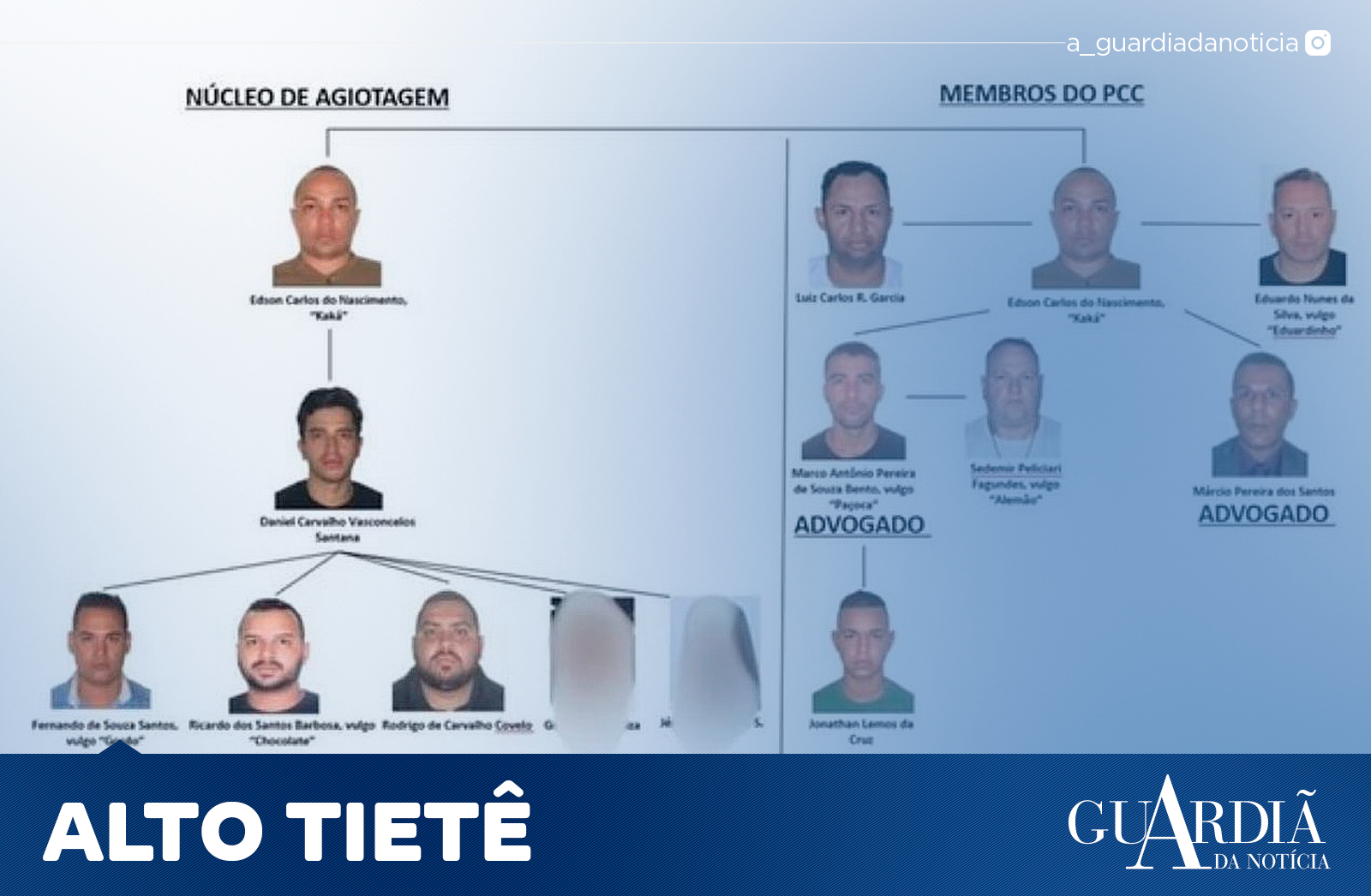 MPSP REVELA REDE DE AGIOTAS LIGADA AO PCC EM GUARULHOS E MOGI DAS CRUZES